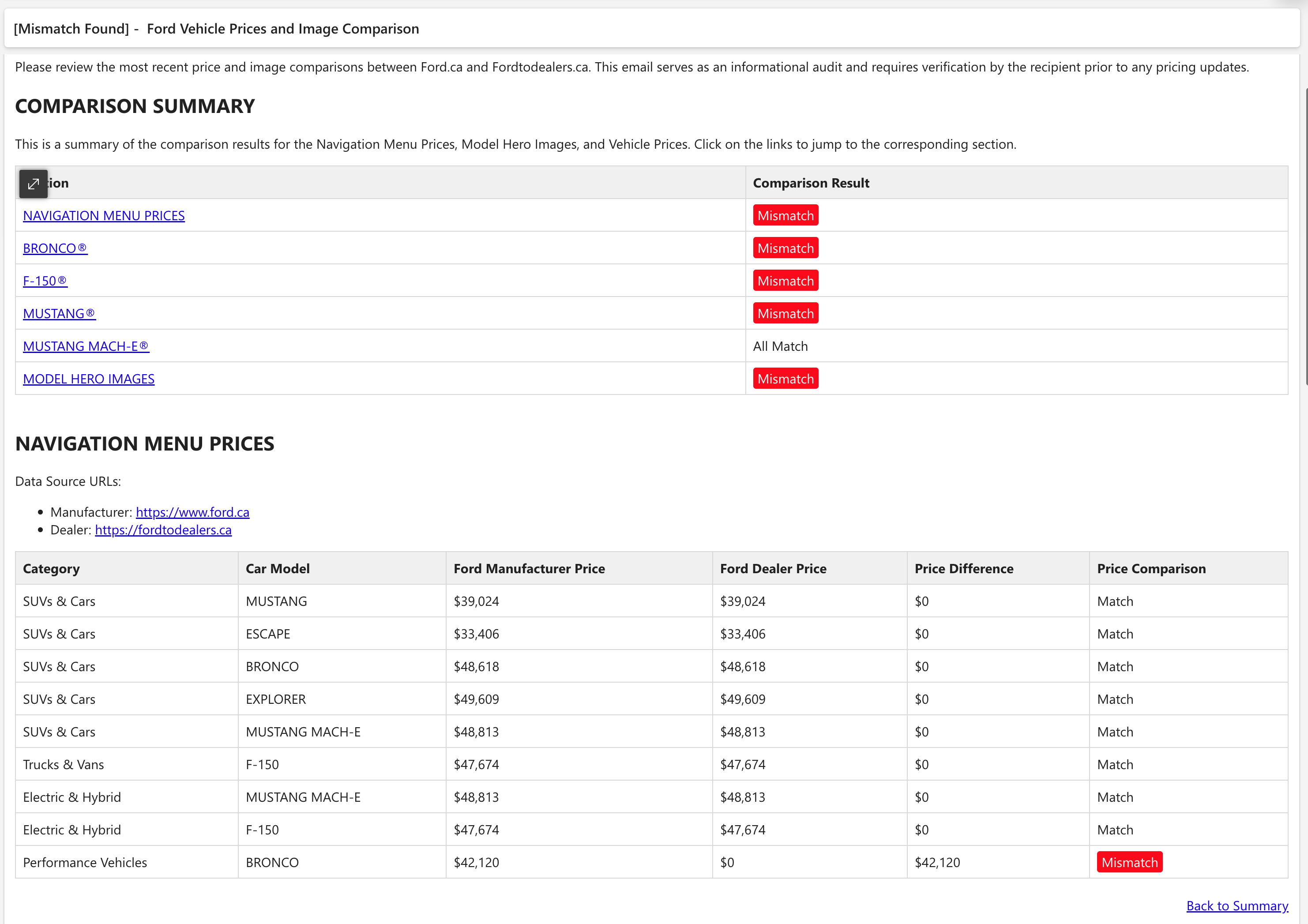 Ford Web Scraper — Price Comparison Tool