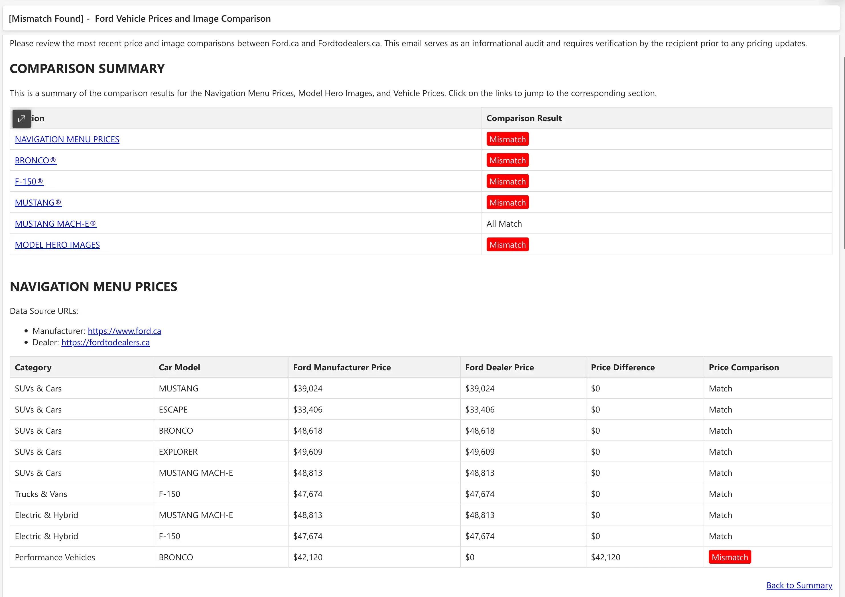 Ford Web Scraper — Price Comparison Tool